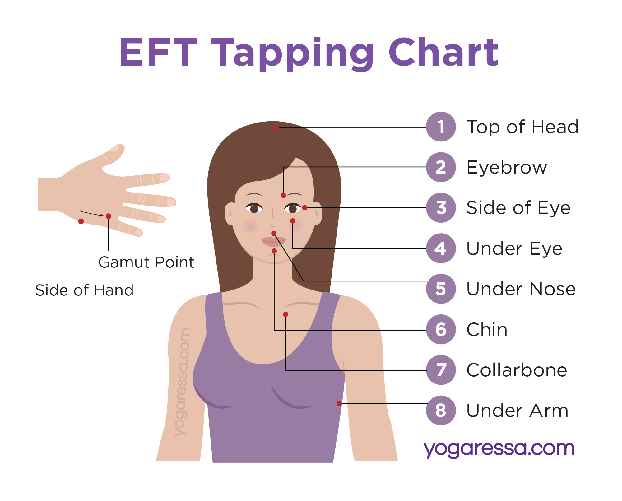 What Is EFT Tapping Yogaressa